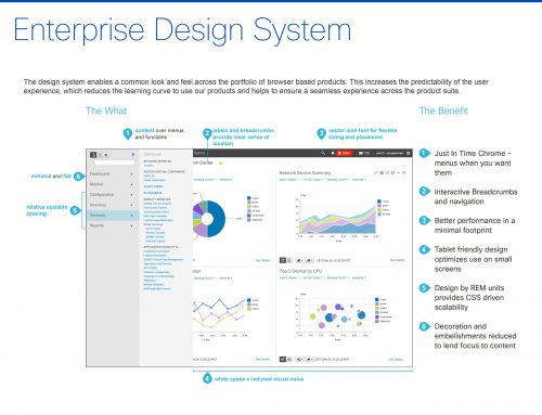 Enterprise Design System