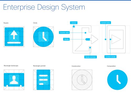 Enterprise Design System