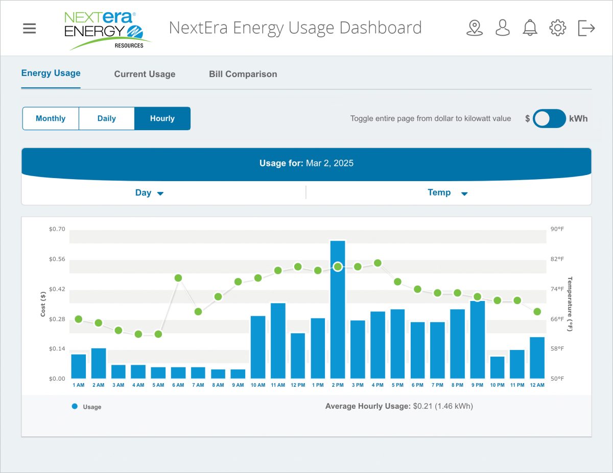 Energy Usage Dashboard – Animation Studios