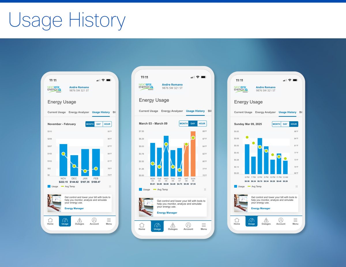 Energy Usage Dashboard – Animation Studios