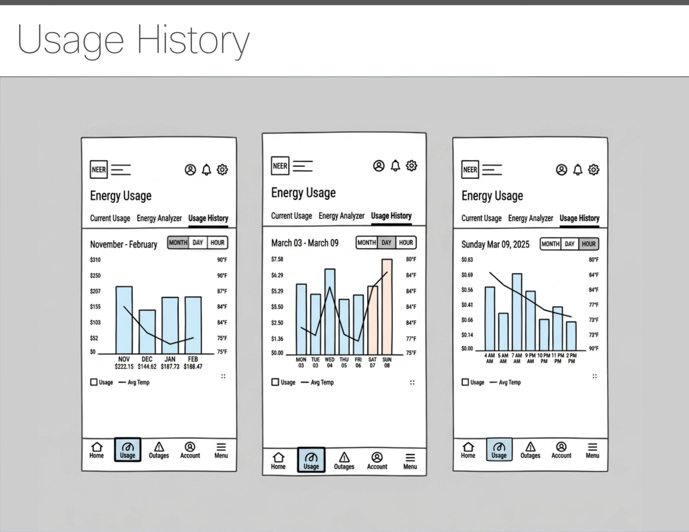 Low Fidelity Design Wireframe